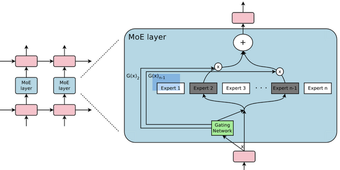 figure2