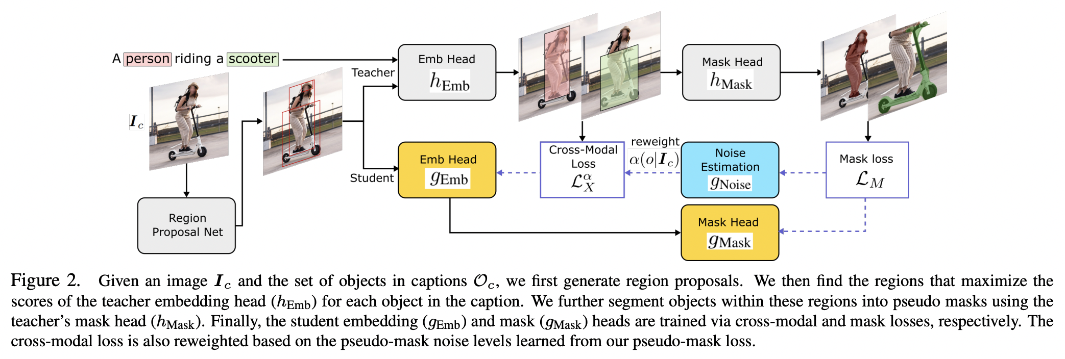 figure2