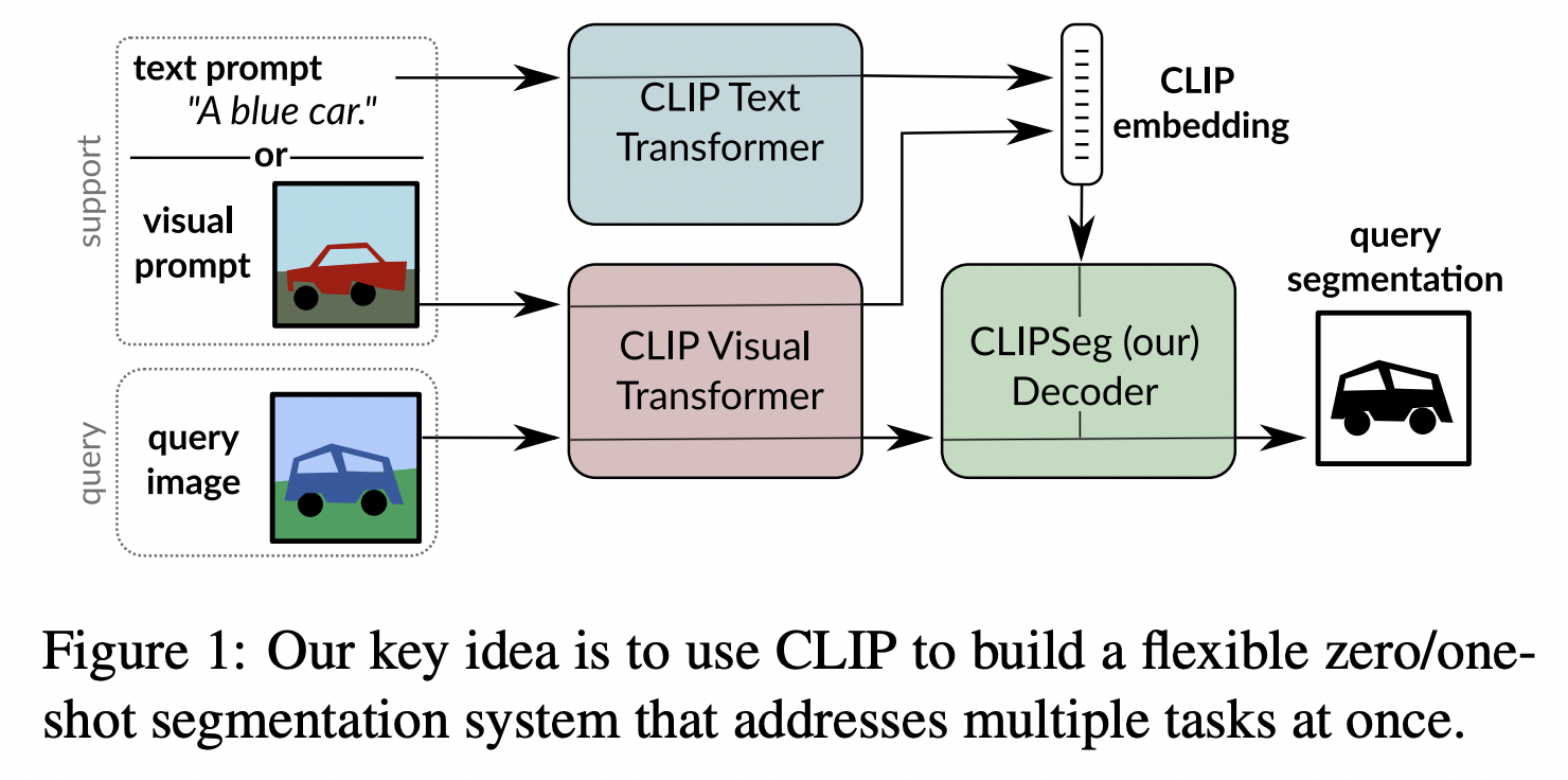 figure2