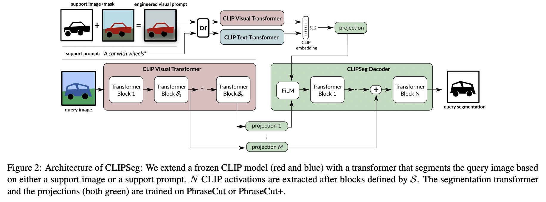 figure2