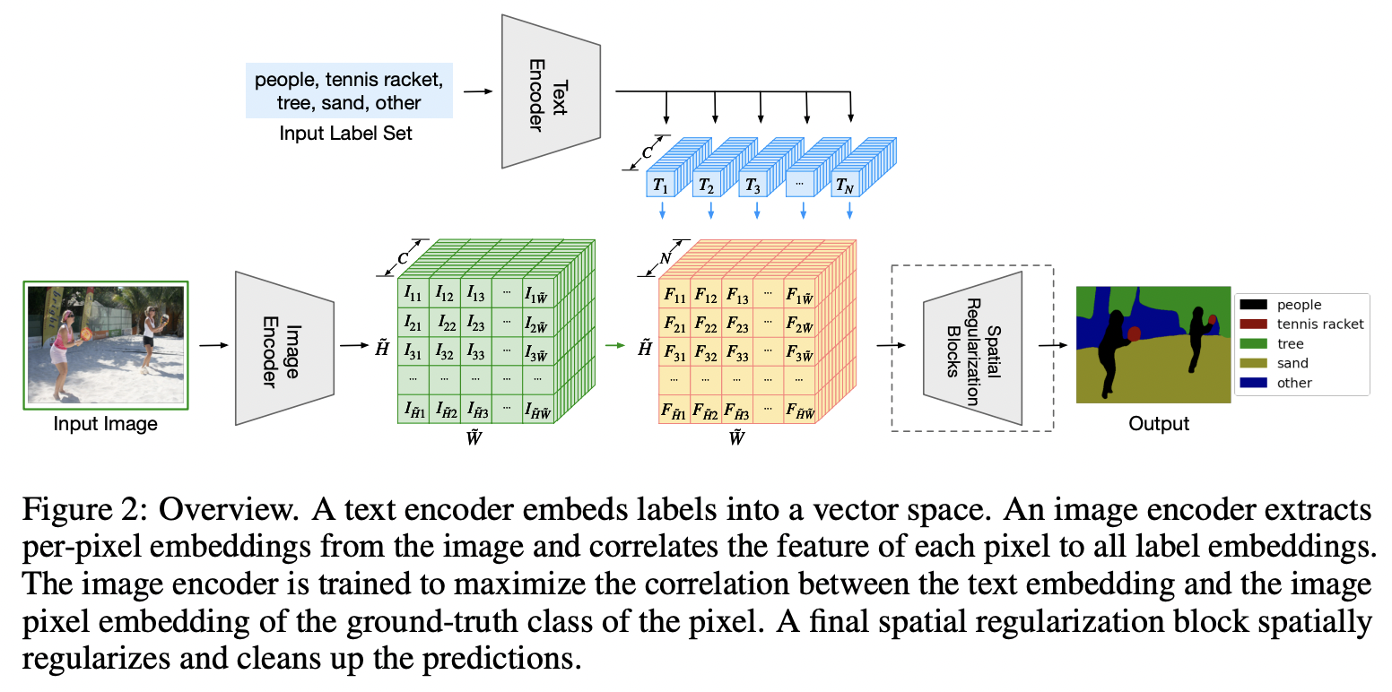 figure2