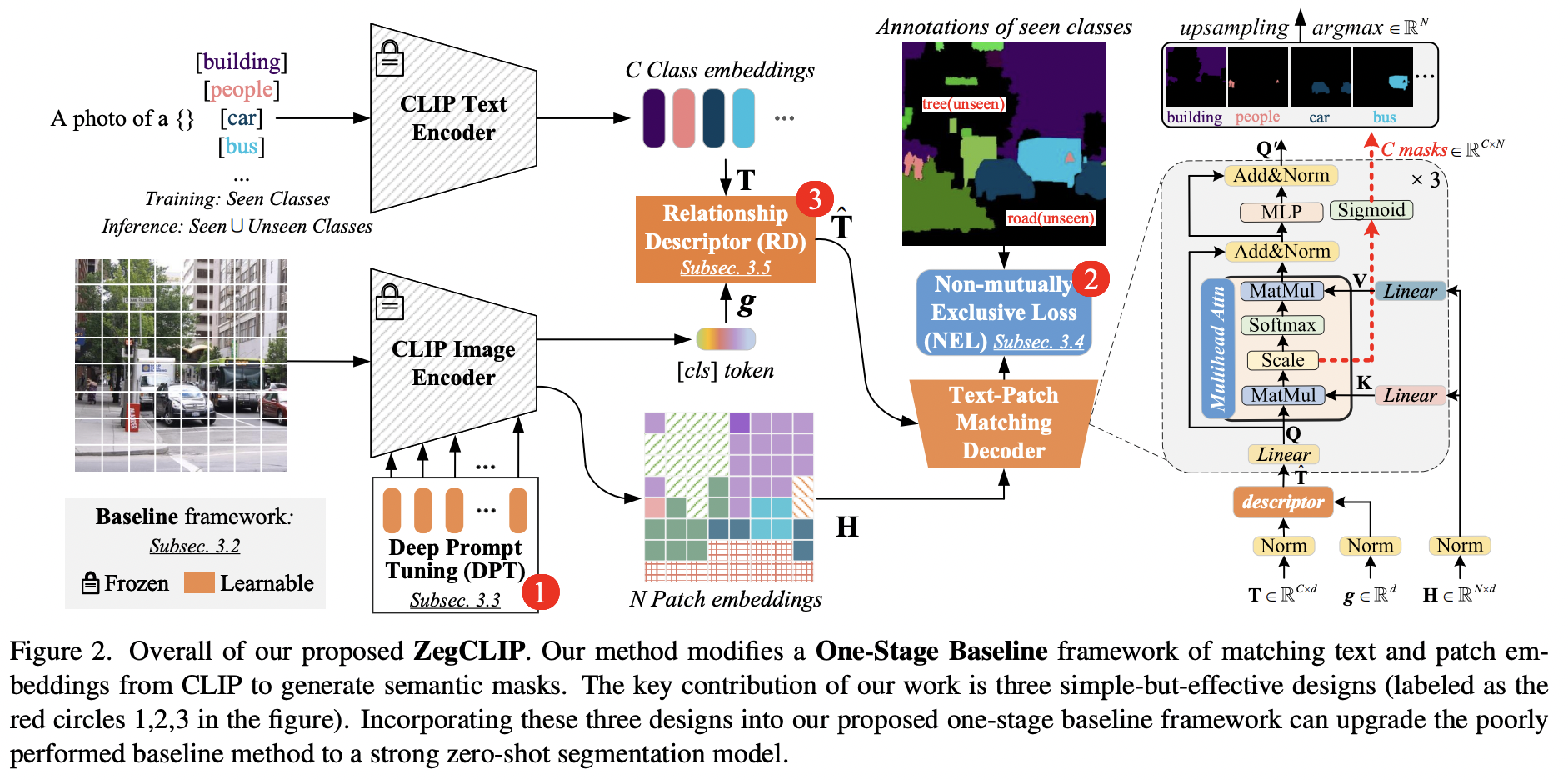 figure2