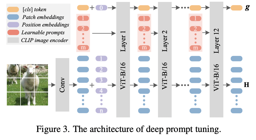 figure2