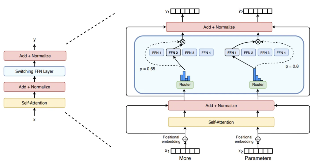 figure2