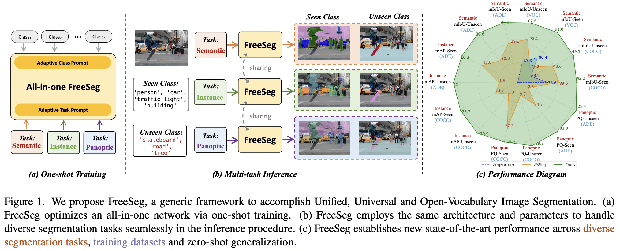 figure2