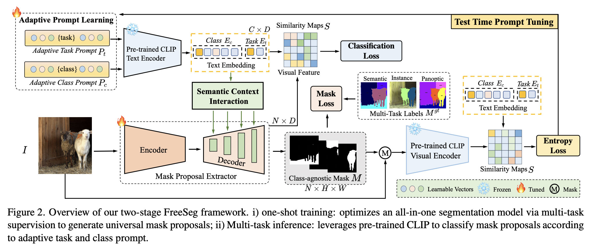 figure2