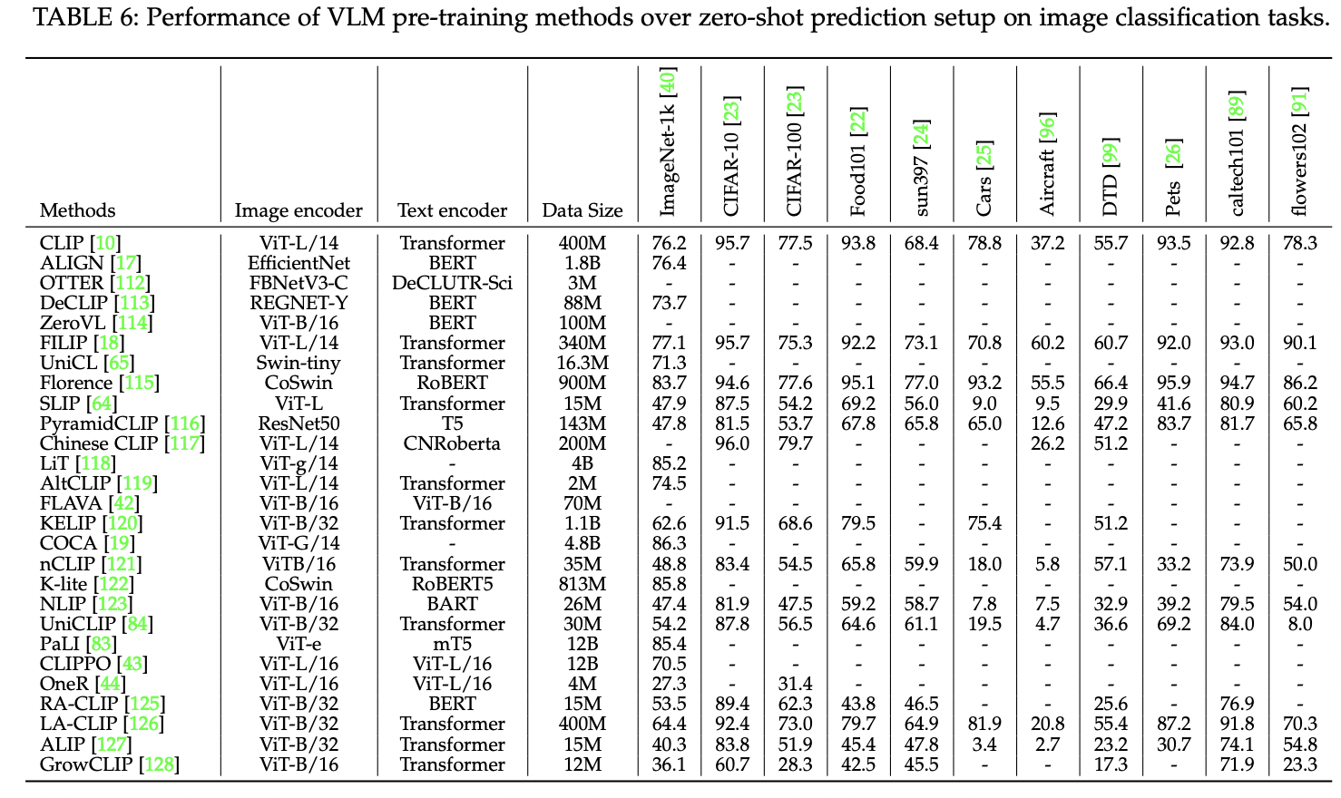 figure2