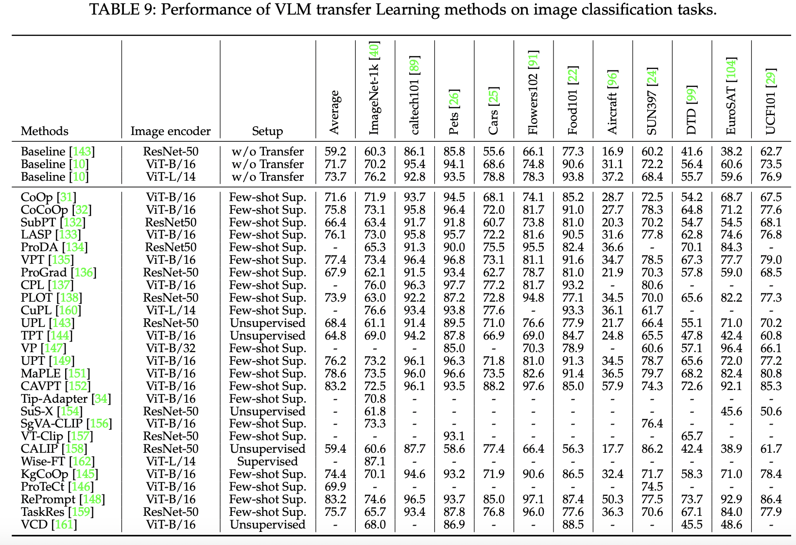 figure2