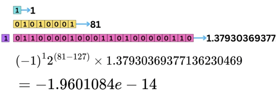 figure2