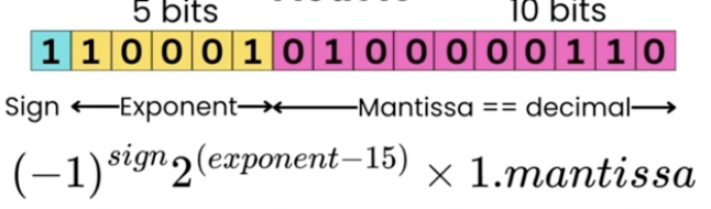 figure2