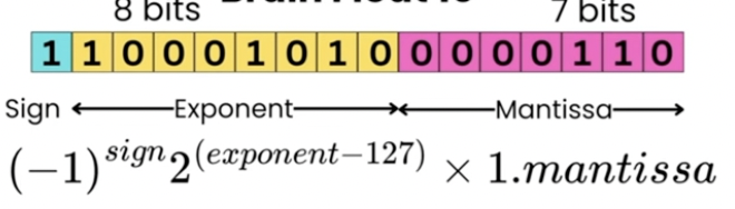 figure2