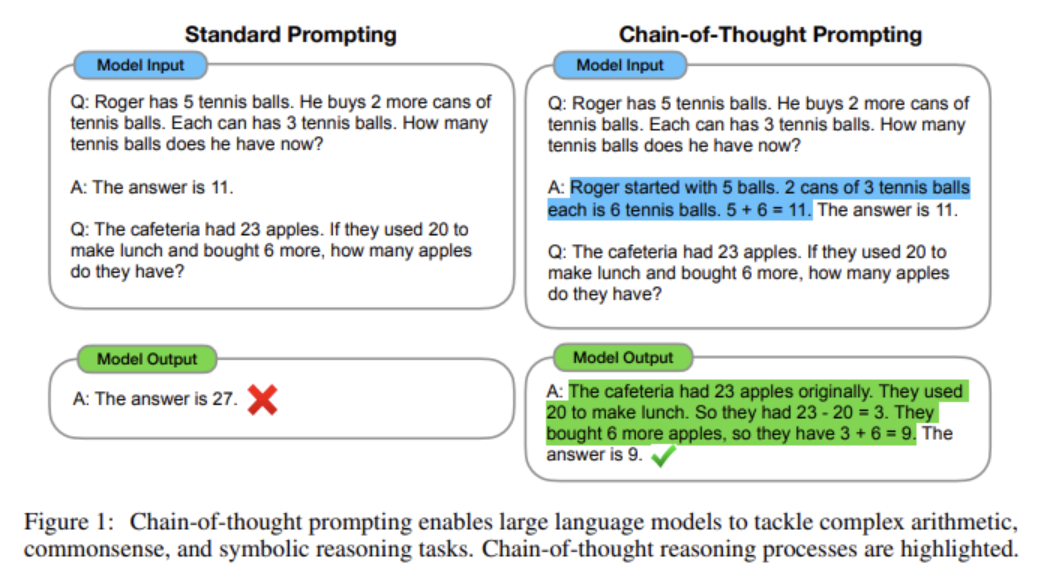 figure2