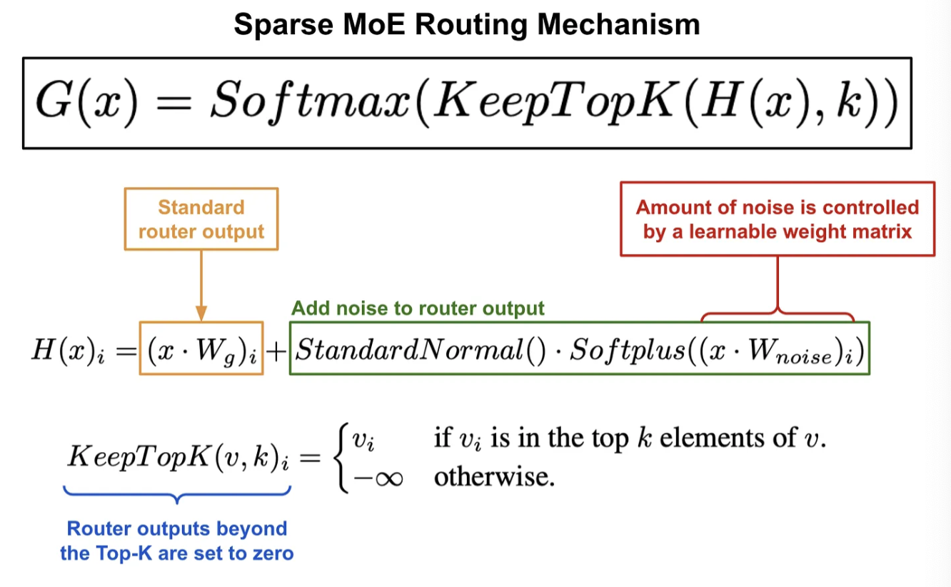 figure2