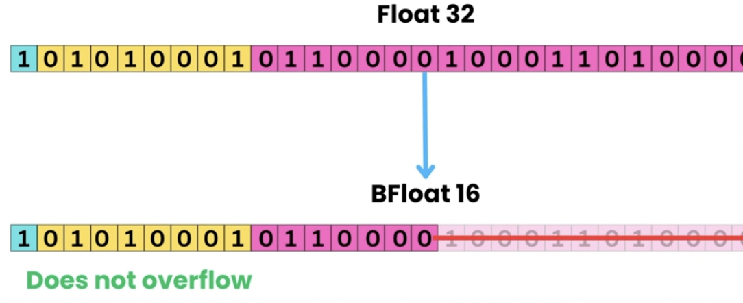 figure2