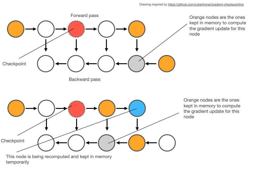 figure2