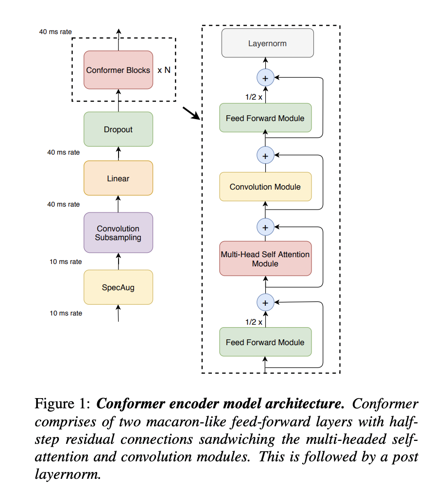 figure2