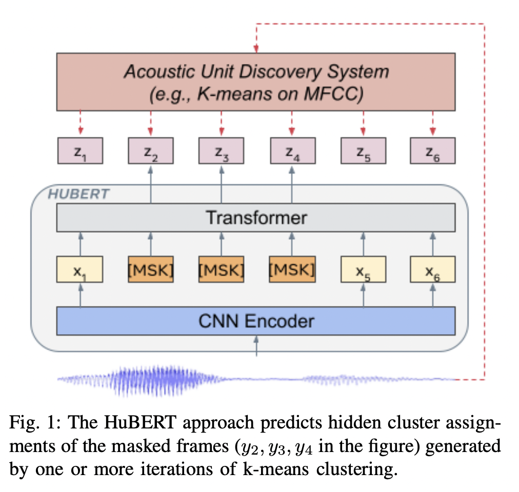 figure2