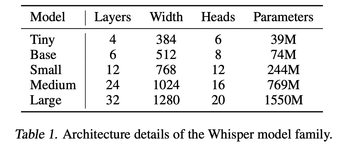 figure2