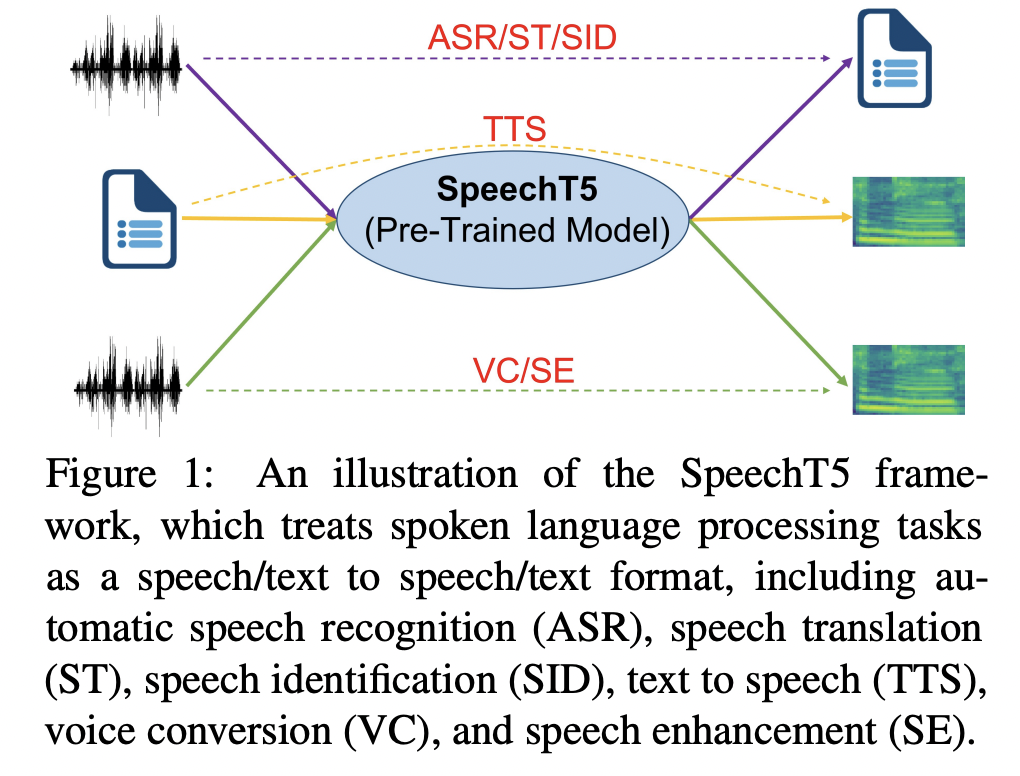 figure2