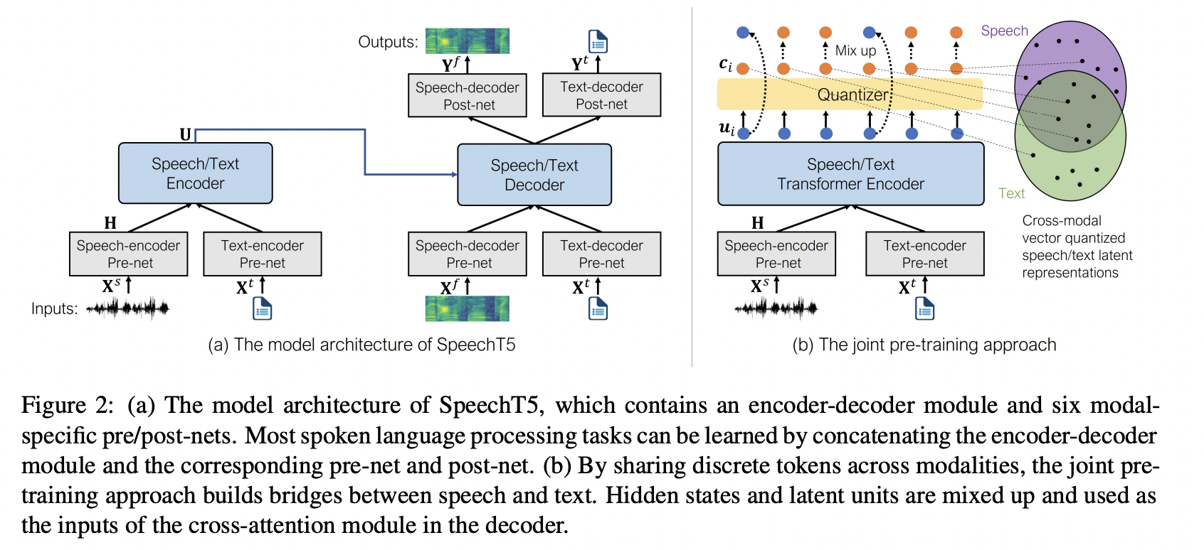 figure2