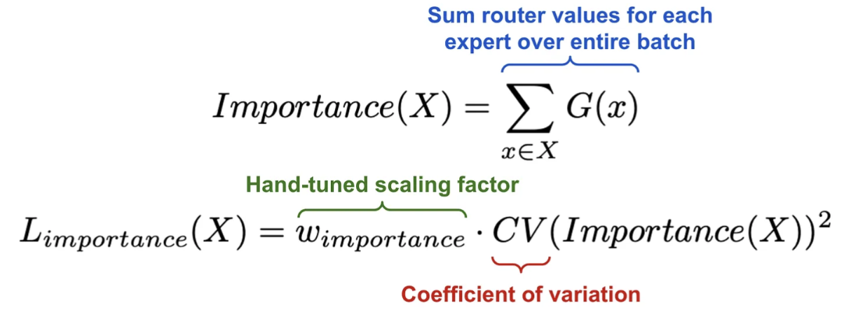 figure2