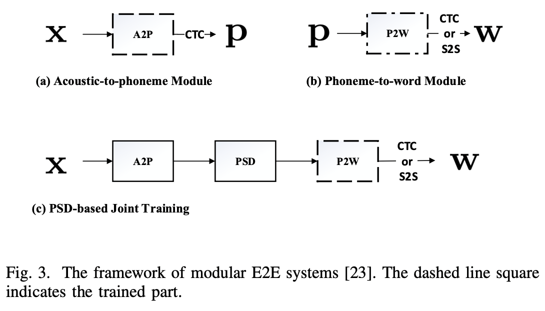 figure2