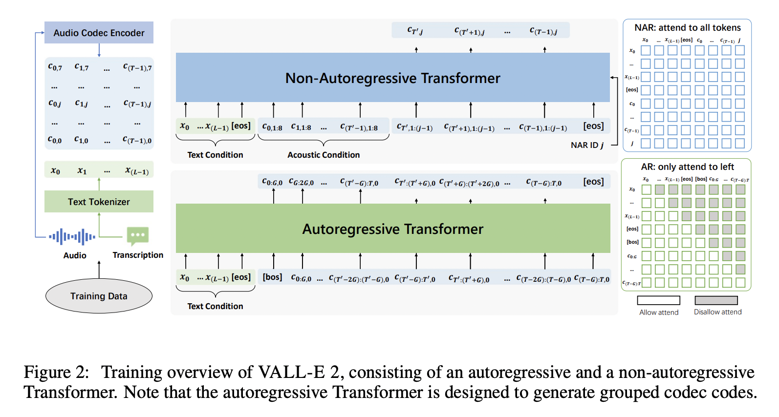 figure2