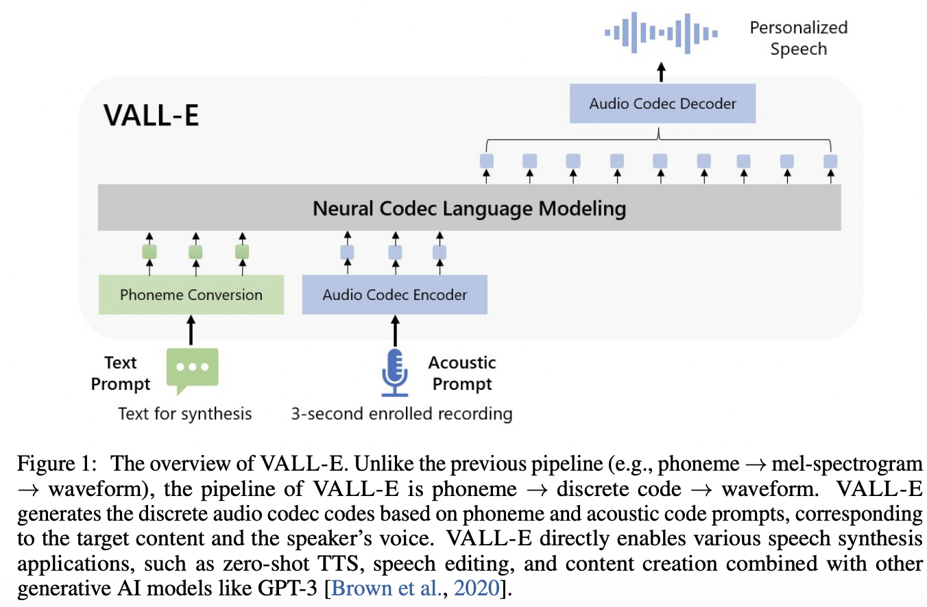 figure2