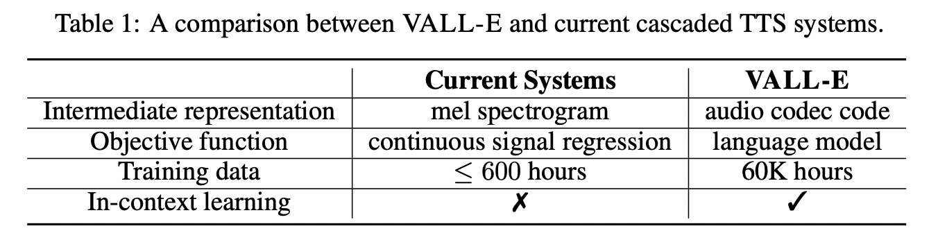 figure2