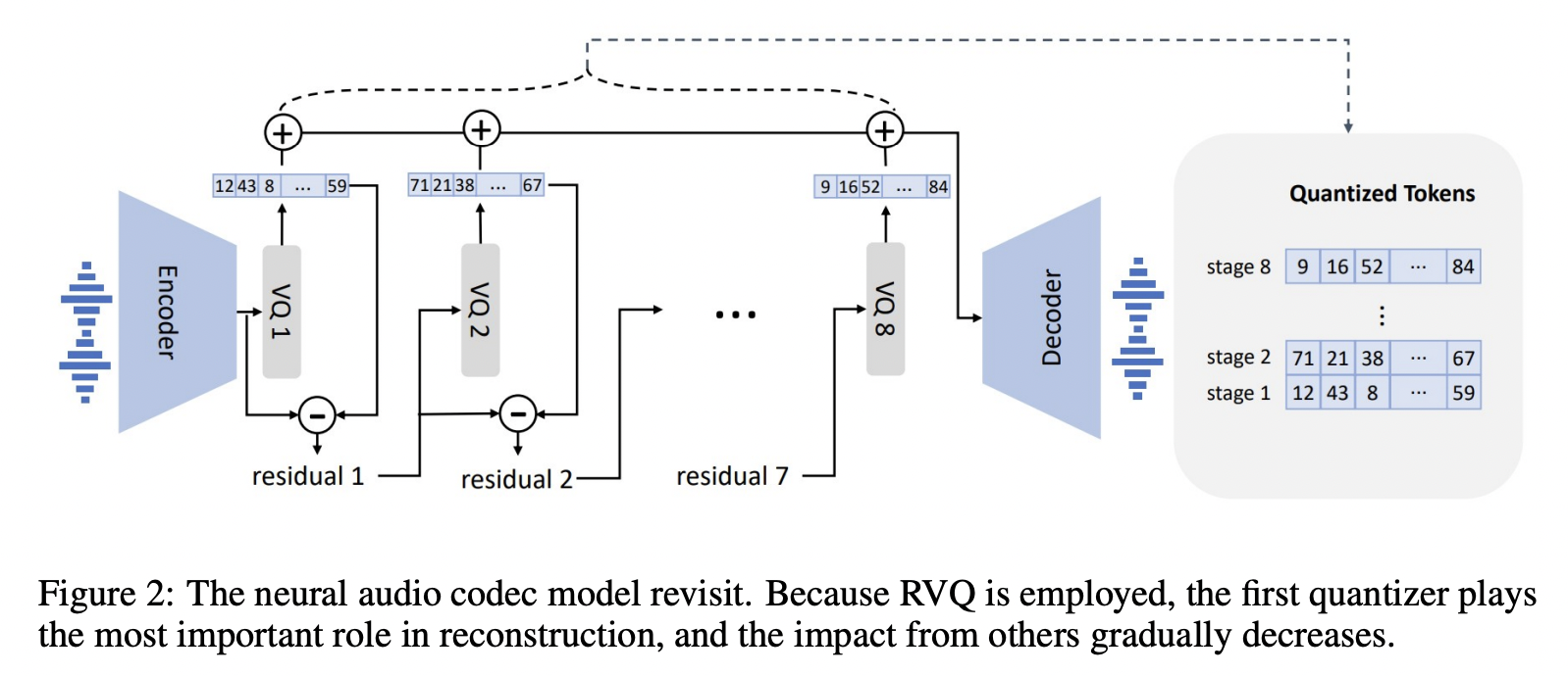 figure2