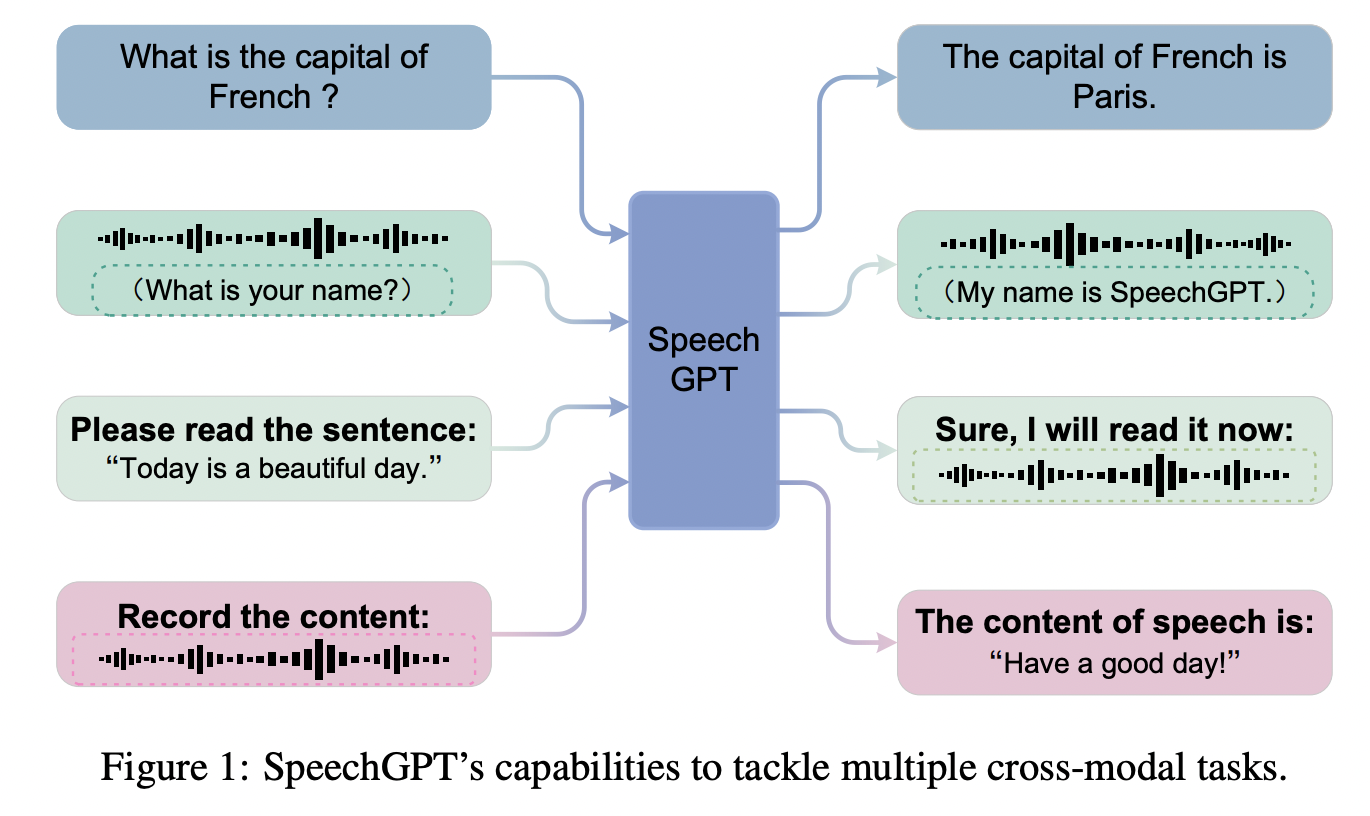 figure2