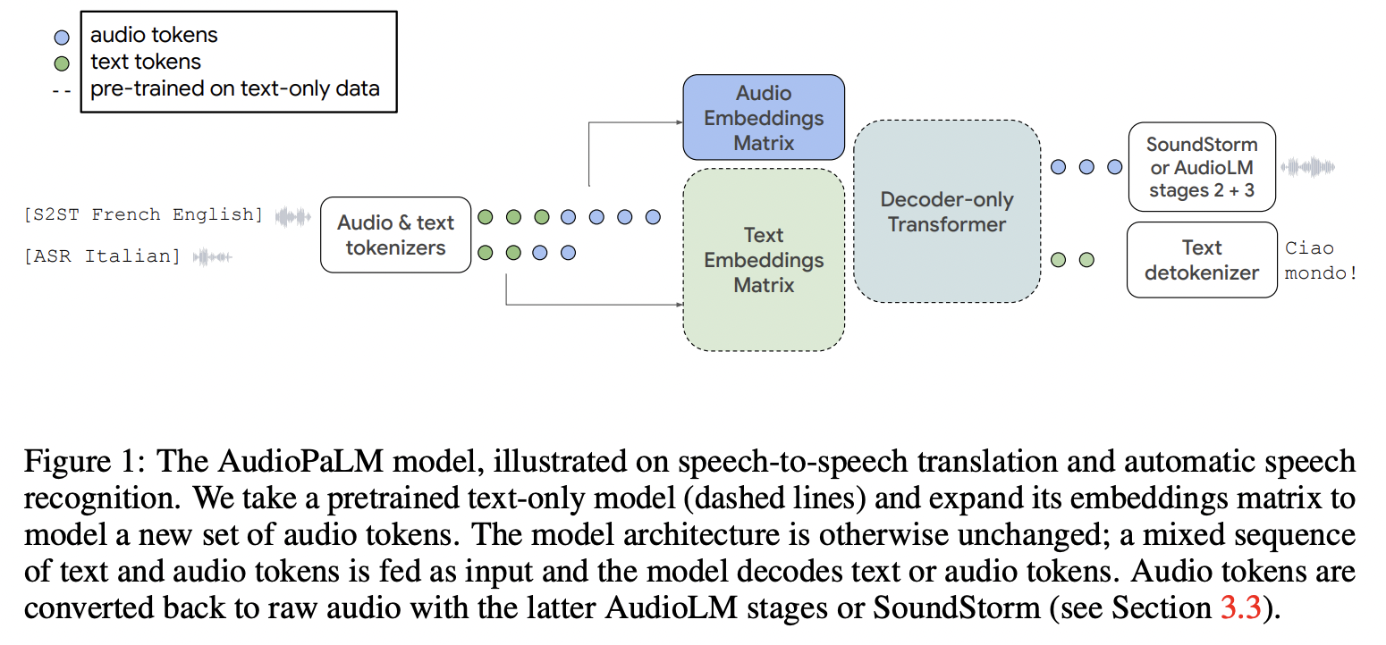 figure2