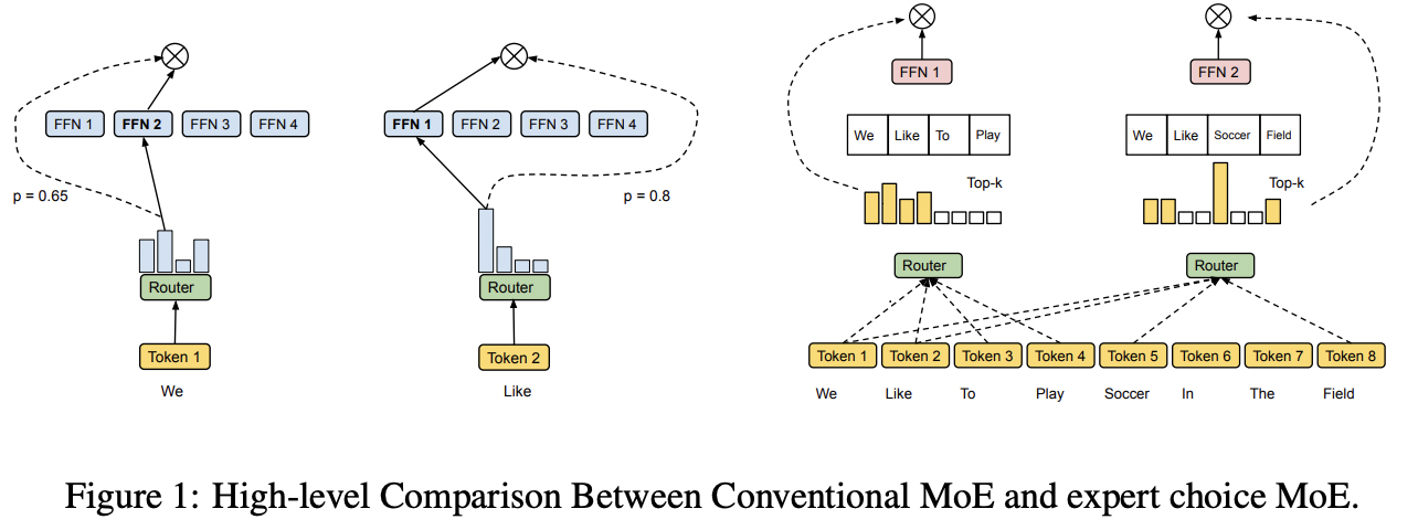 figure2