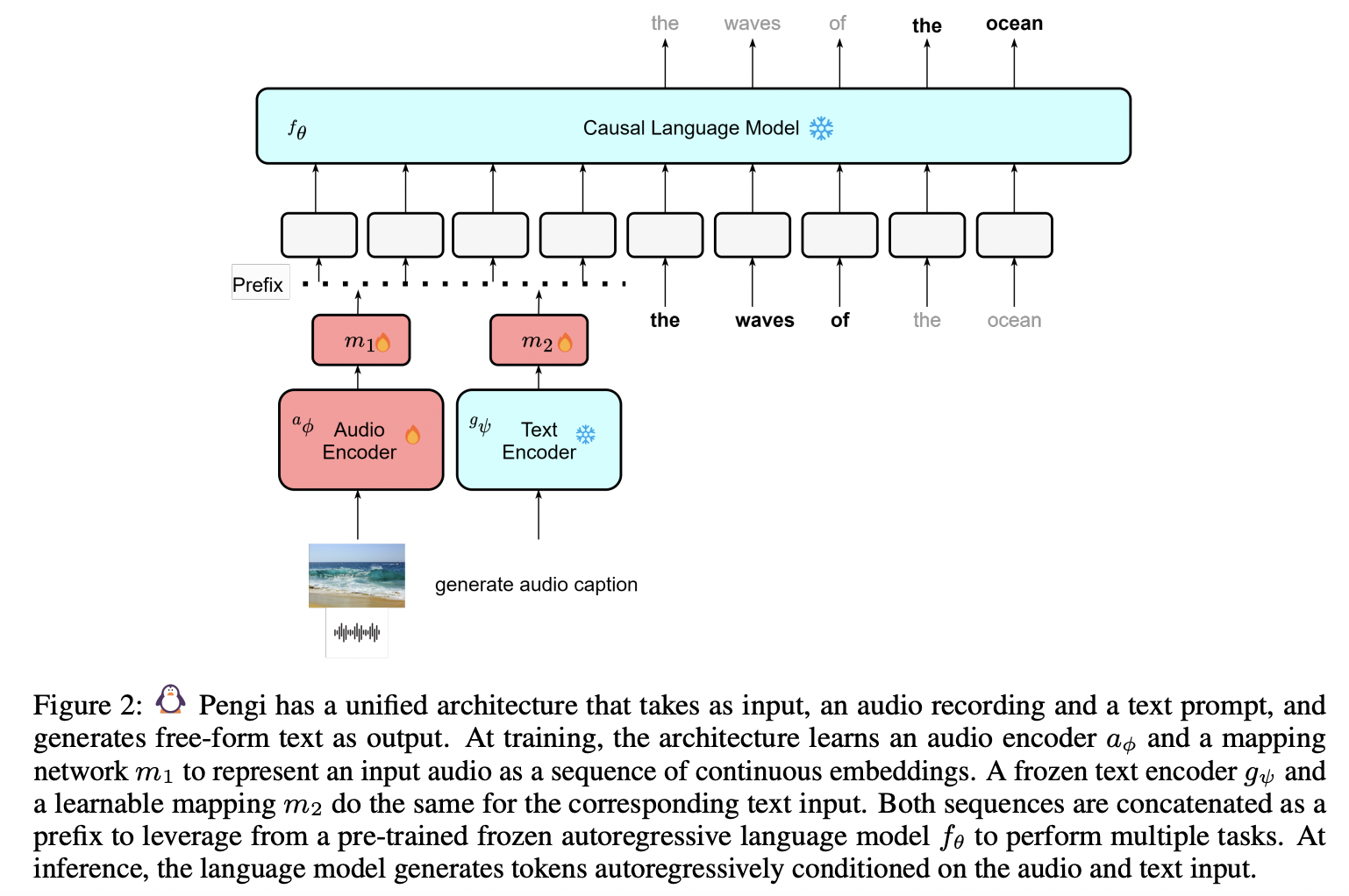 figure2