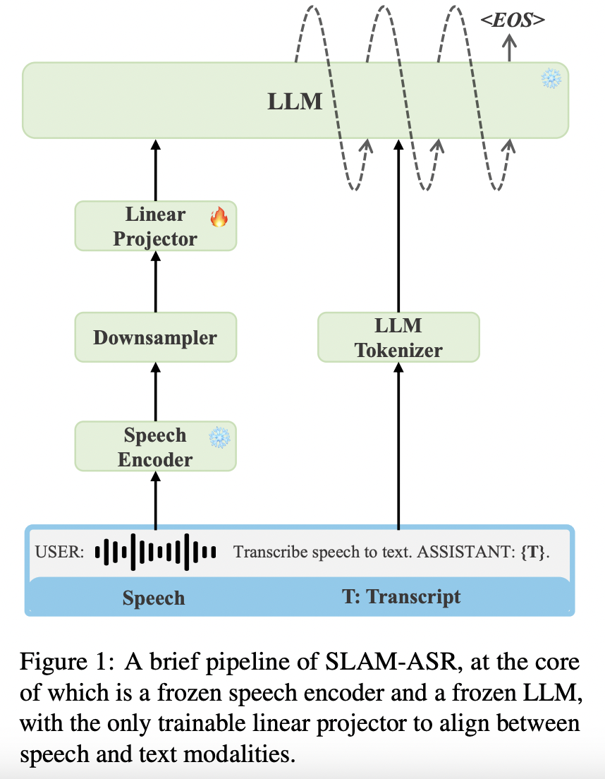 figure2