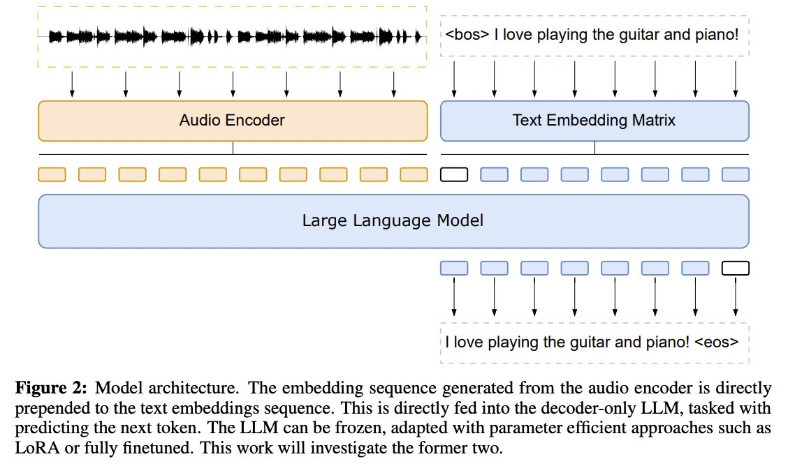 figure2