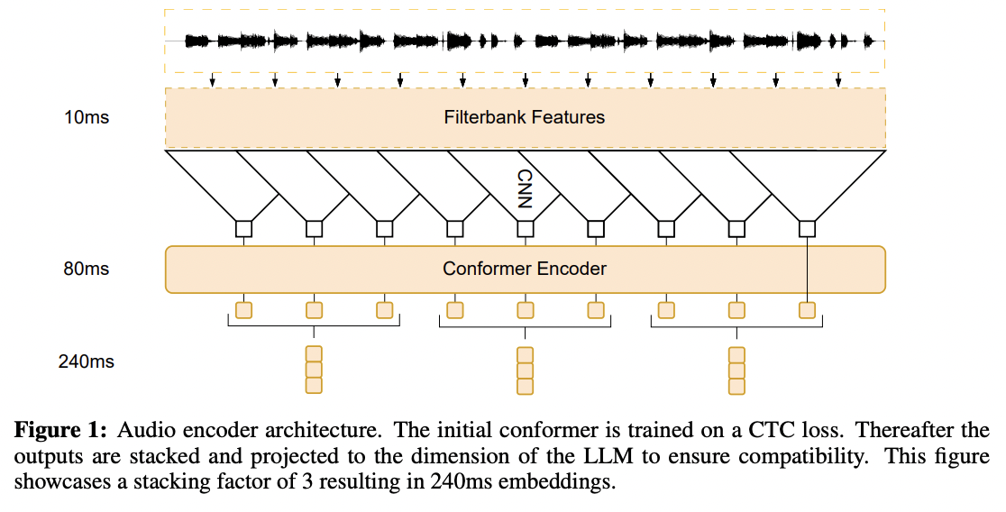 figure2