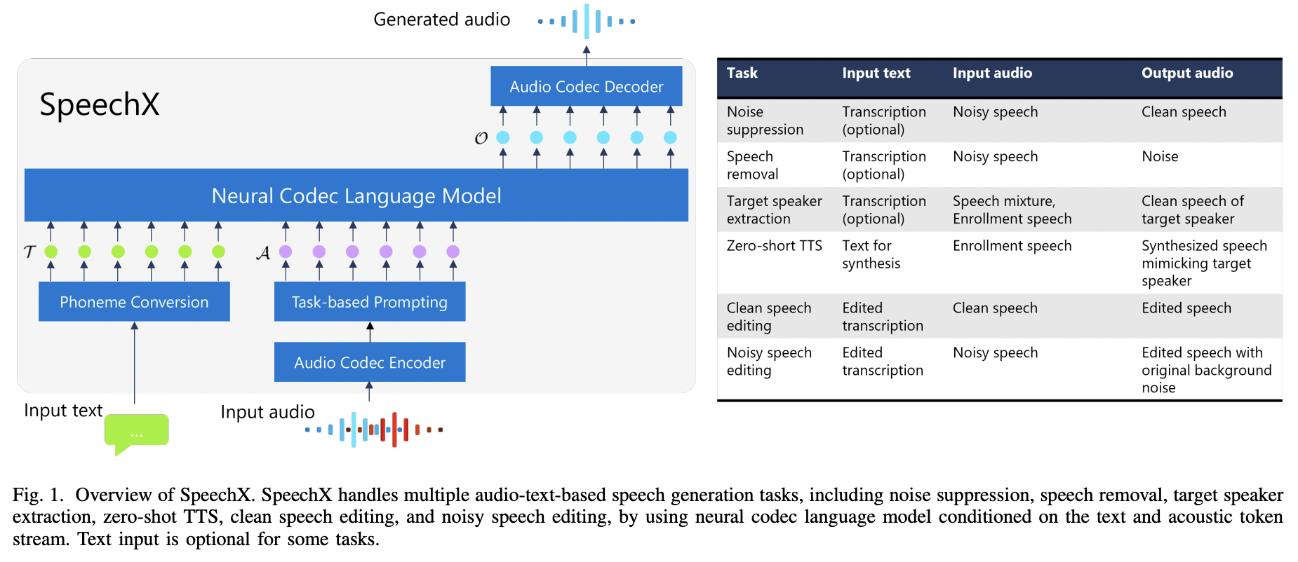 figure2