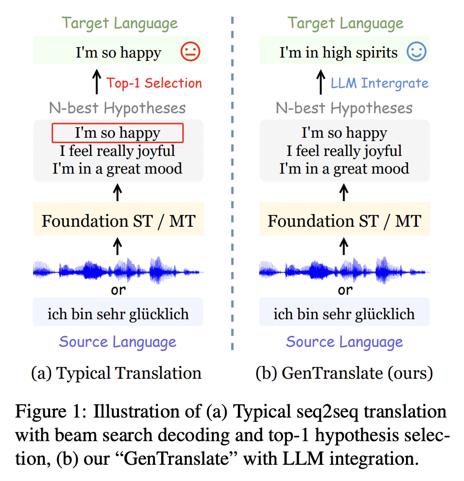 figure2