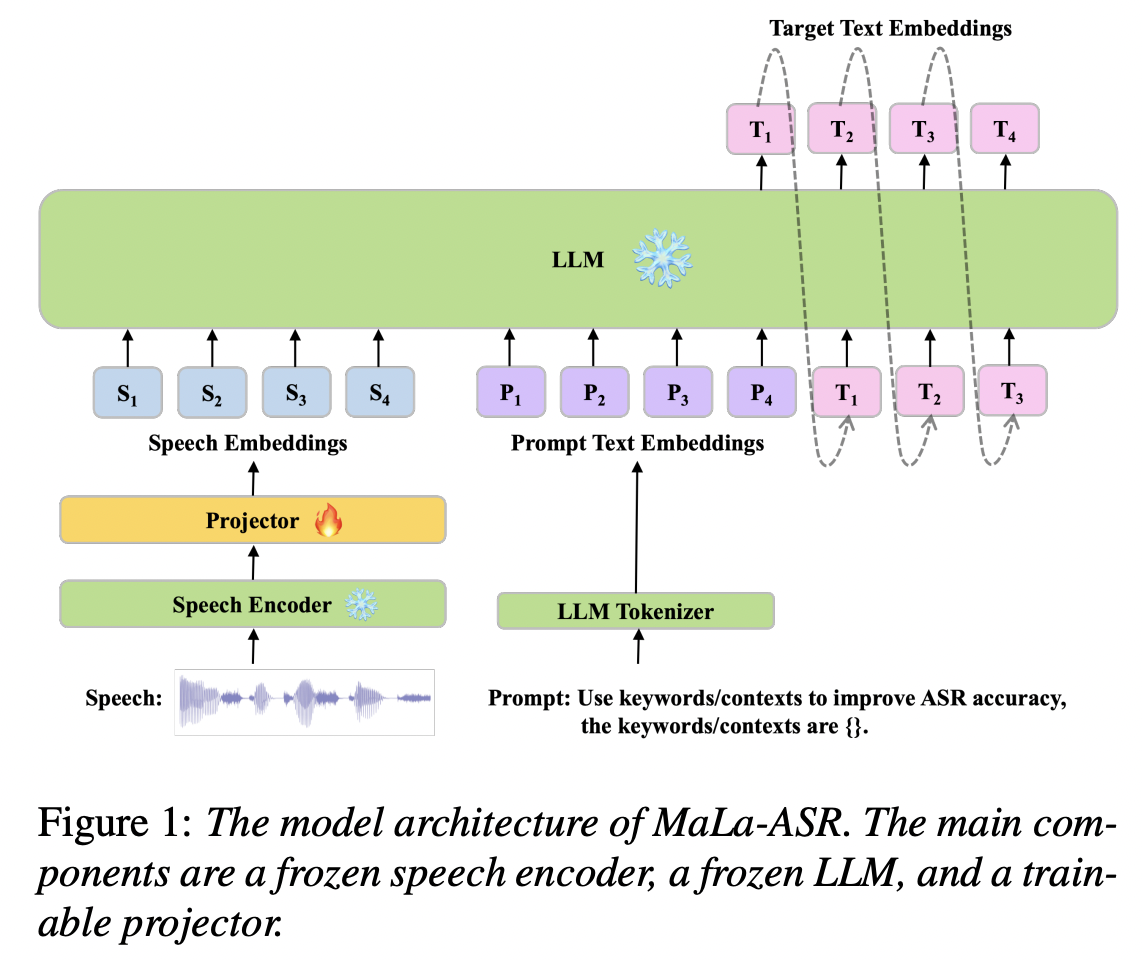 figure2