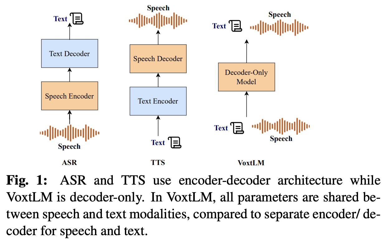 figure2