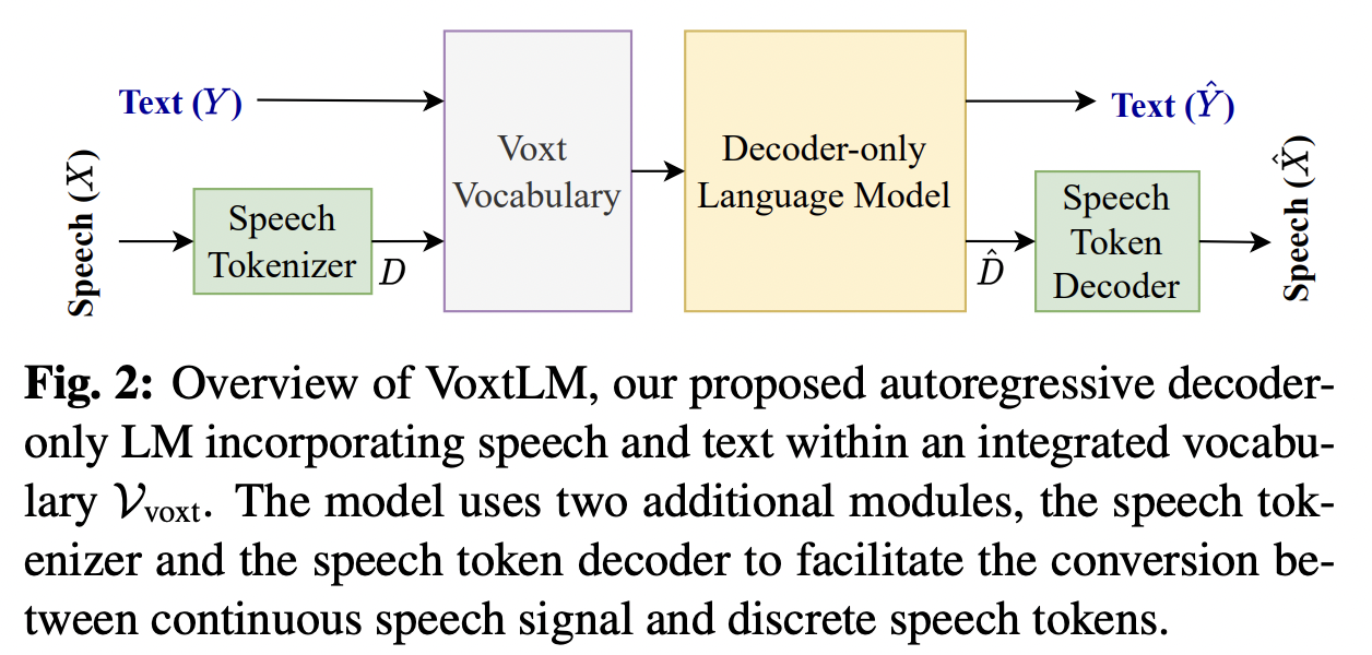 figure2