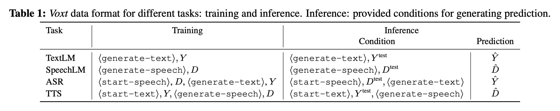 figure2