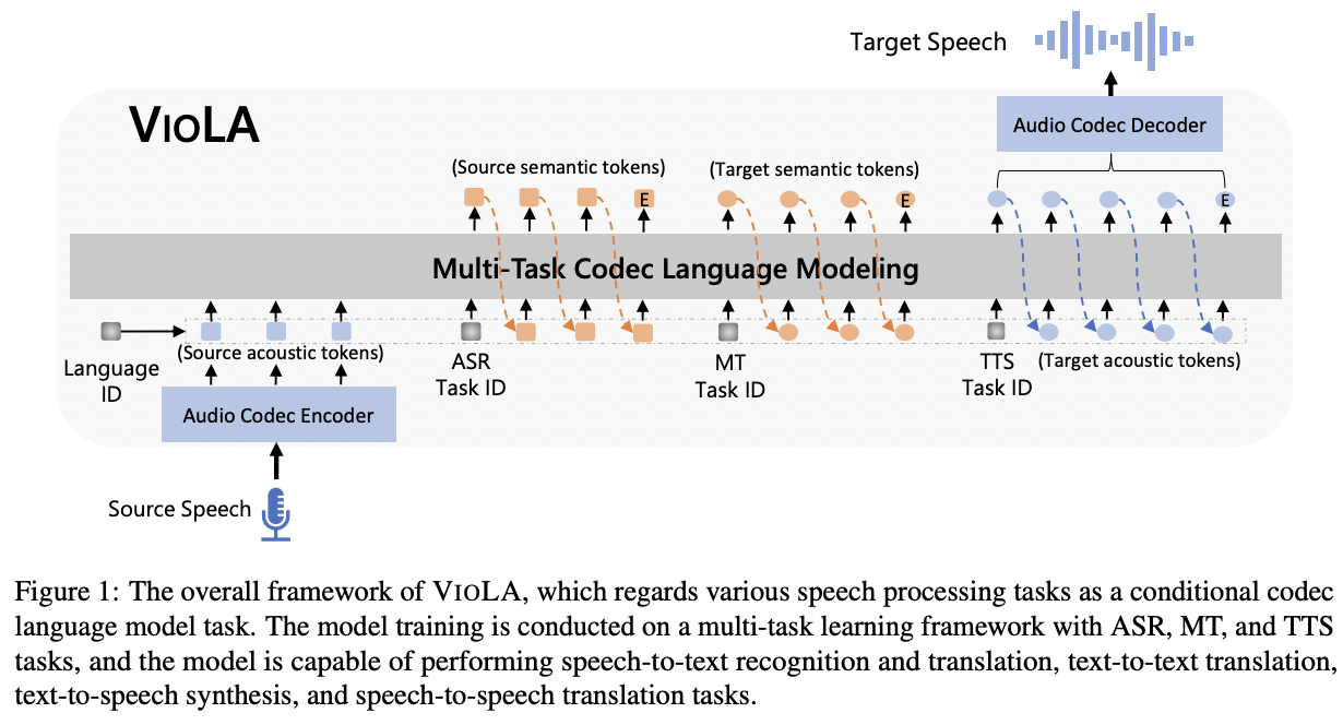 figure2