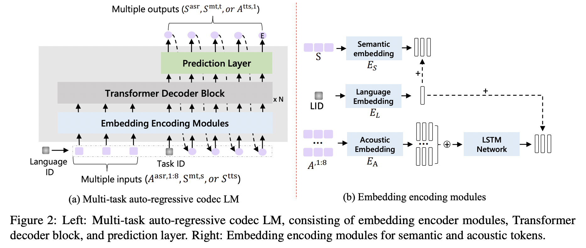 figure2