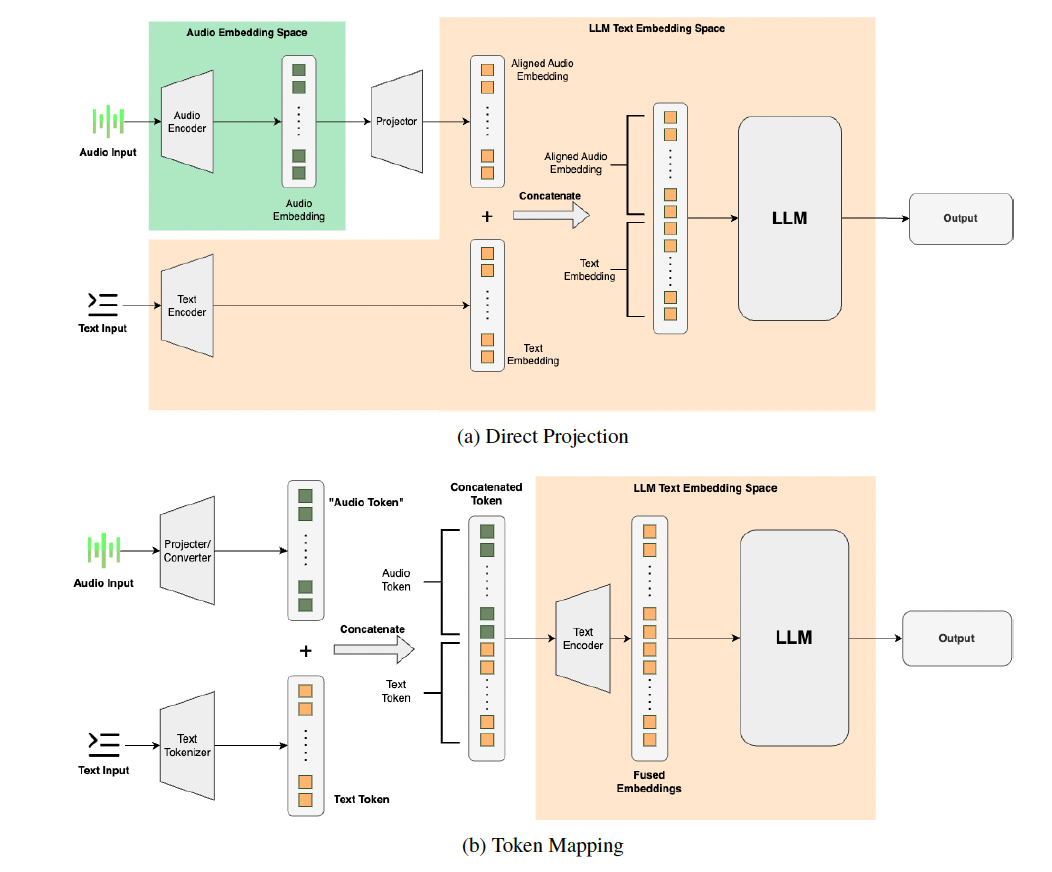 figure2