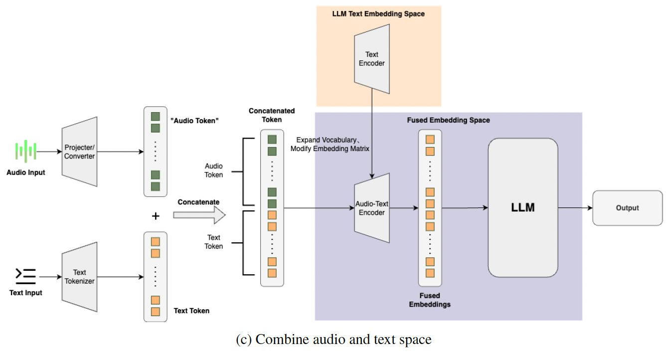 figure2