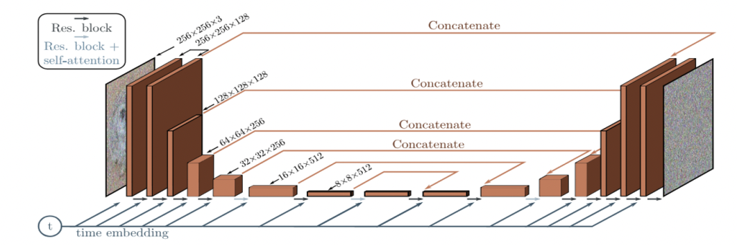 figure2