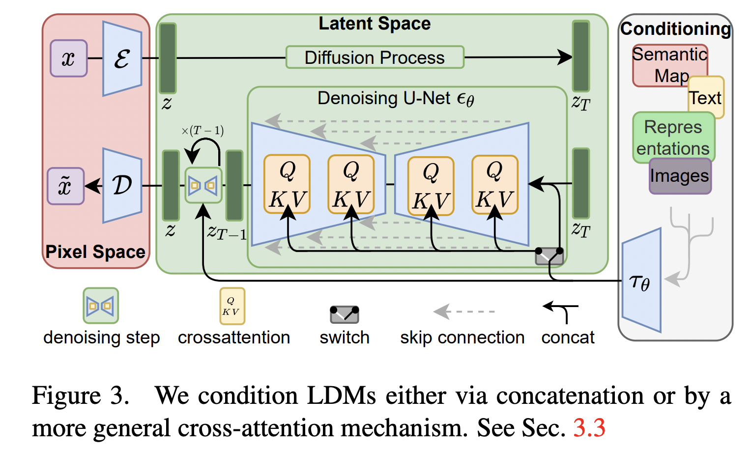 figure2