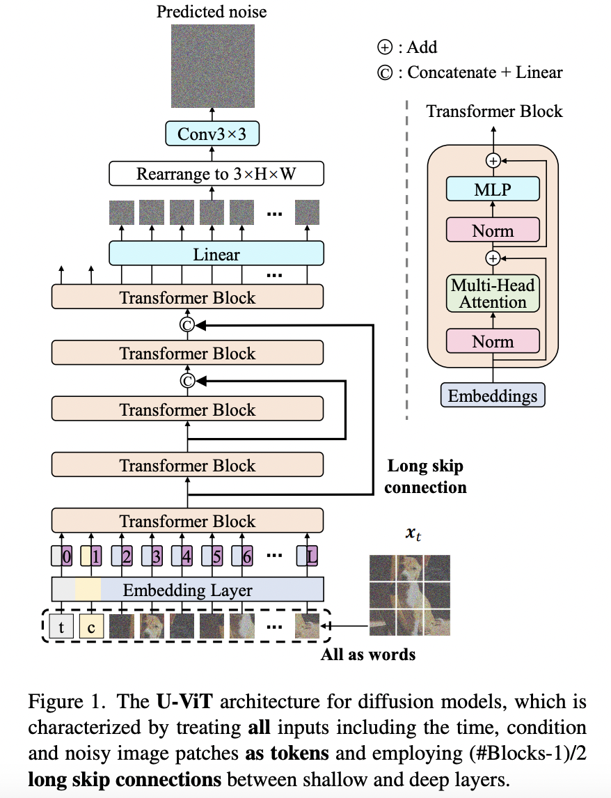 figure2